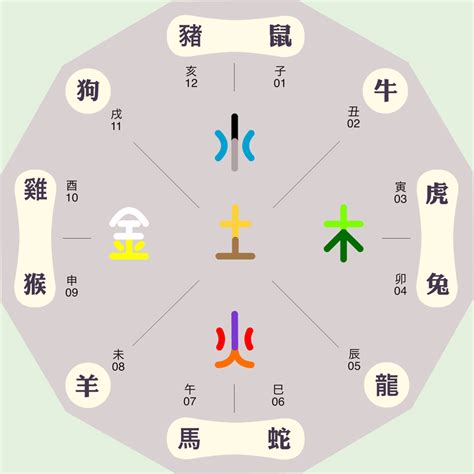 子 五行 屬性|子字的五行属性